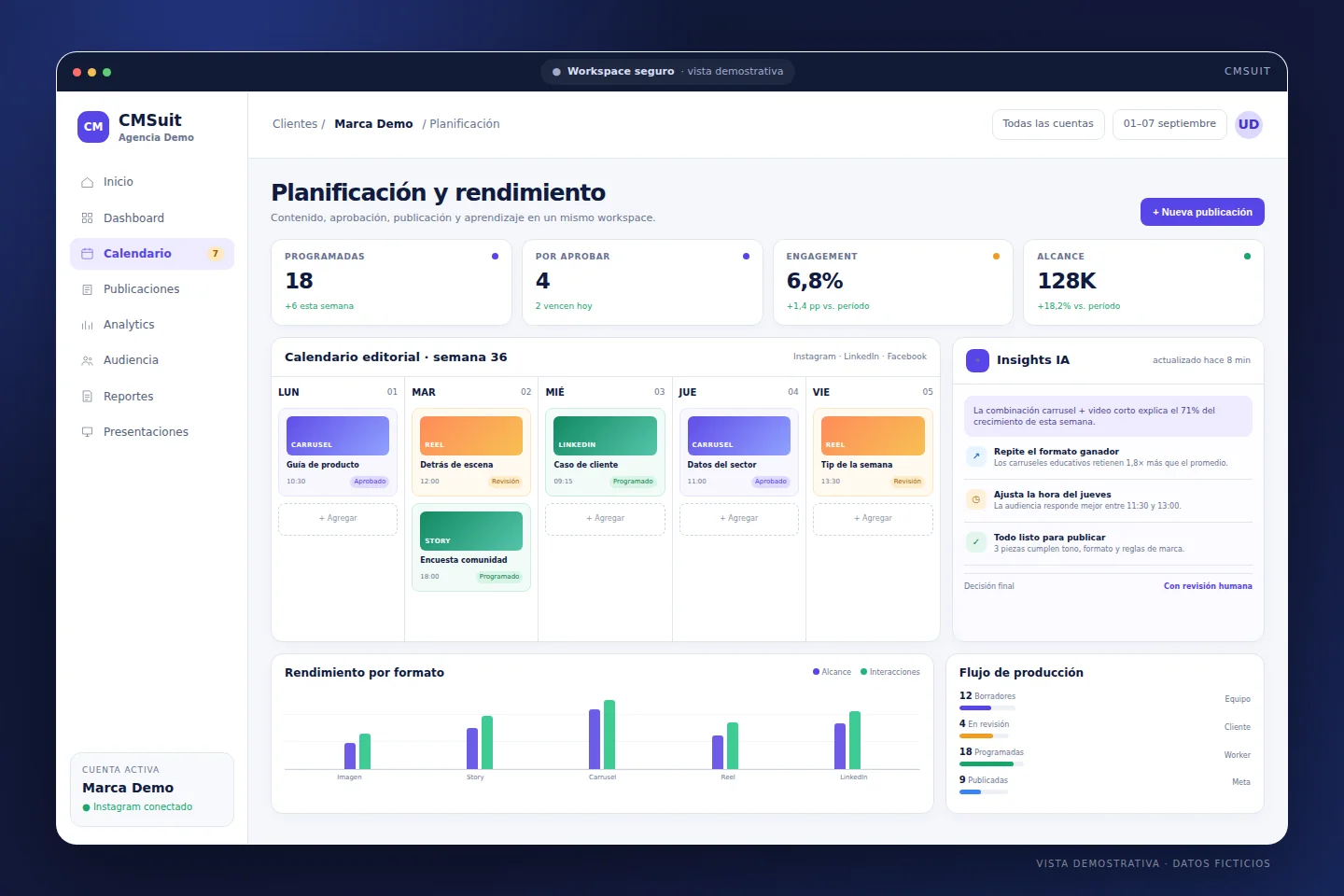 Calendario editorial, métricas, flujo de aprobación e insights de IA en CMSuit